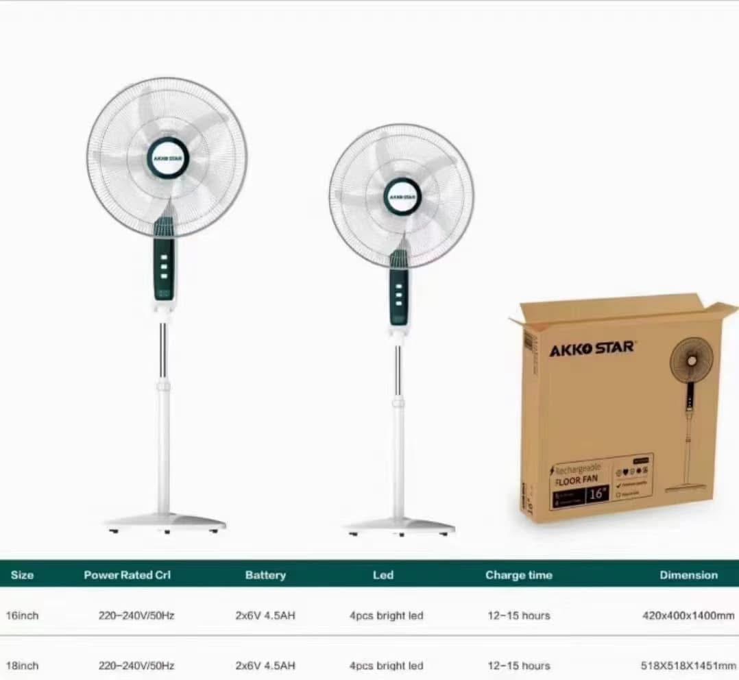 Вентилятор AKKO STAR 5 лопостей Ф18 (1x2) |*